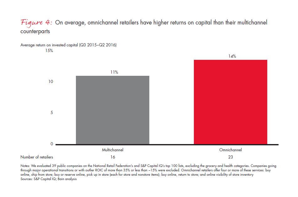 retail-holiday-newsletter-2016-3-fig4_embed retail-holiday-newsletter-2016-3-fig4_embed