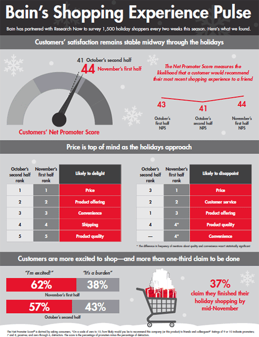 retail-holiday-newsletter-2016-3-infographic retail-holiday-newsletter-2016-3-infographic