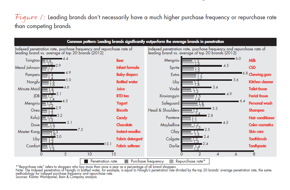 the-biggest-contributor-to-brand-growth-fig-01_embed the-biggest-contributor-to-brand-growth-fig-01_embed