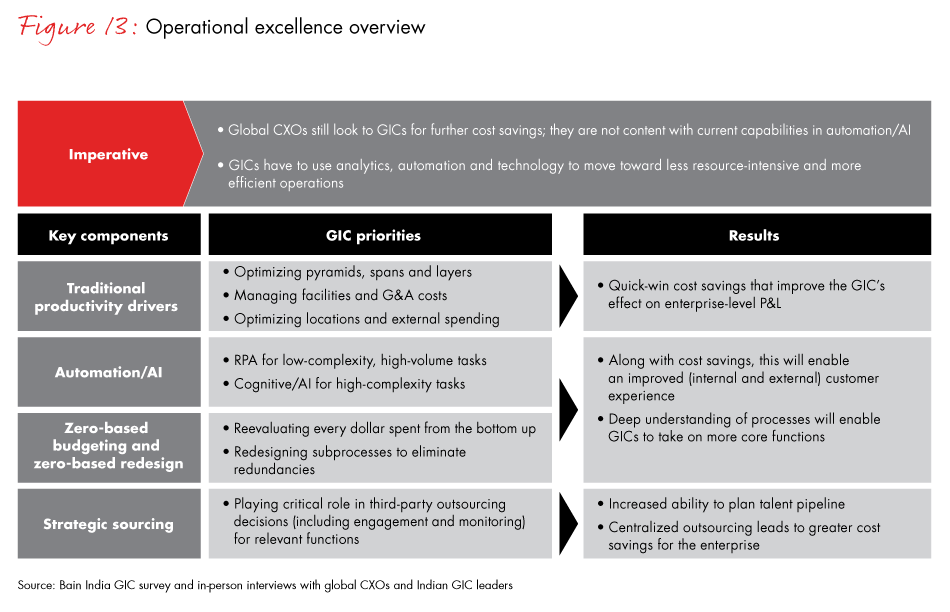 gic-of-the-future-fig13_embed gic-of-the-future-fig13_embed