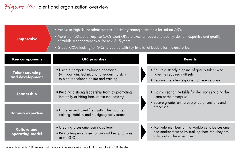 gic-of-the-future-fig14_embed gic-of-the-future-fig14_embed